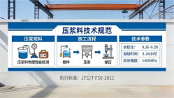 沙坪坝本地工厂讲解：说一遍公路压浆料和铁路压浆料的区别