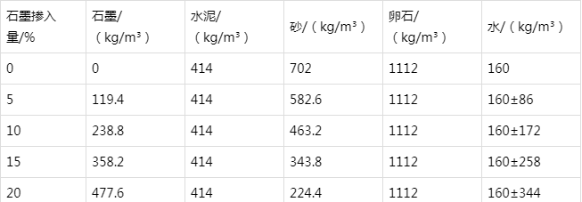 沙坪坝防静电水泥砂浆怎么做(附配比及施工方法)